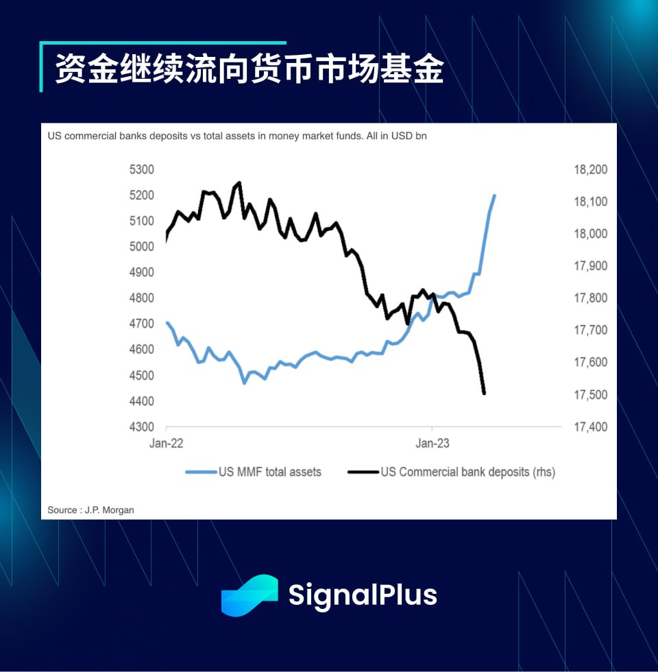 SignalPlus每日宏观经济报道（2023-4-5）