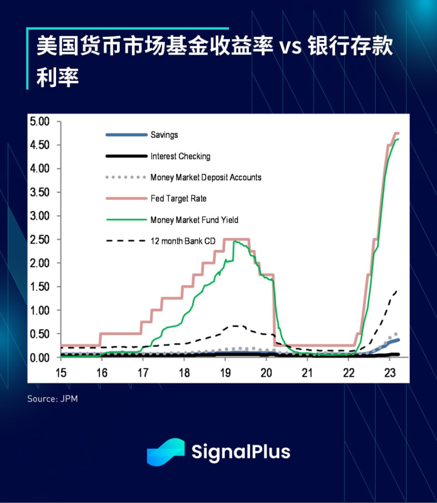 SignalPlus每日宏观经济报道(2023-4-5)