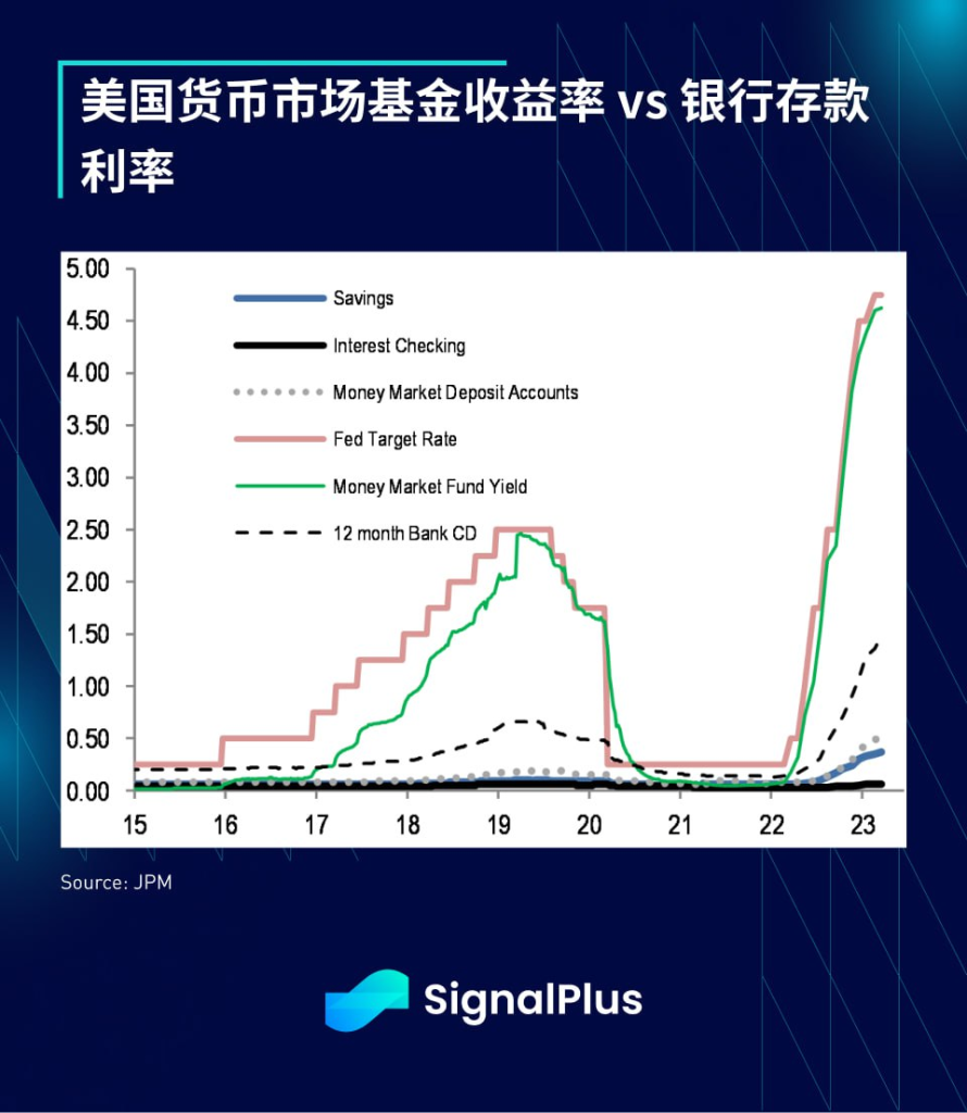 SignalPlus每日宏观经济报道（2023-4-5）