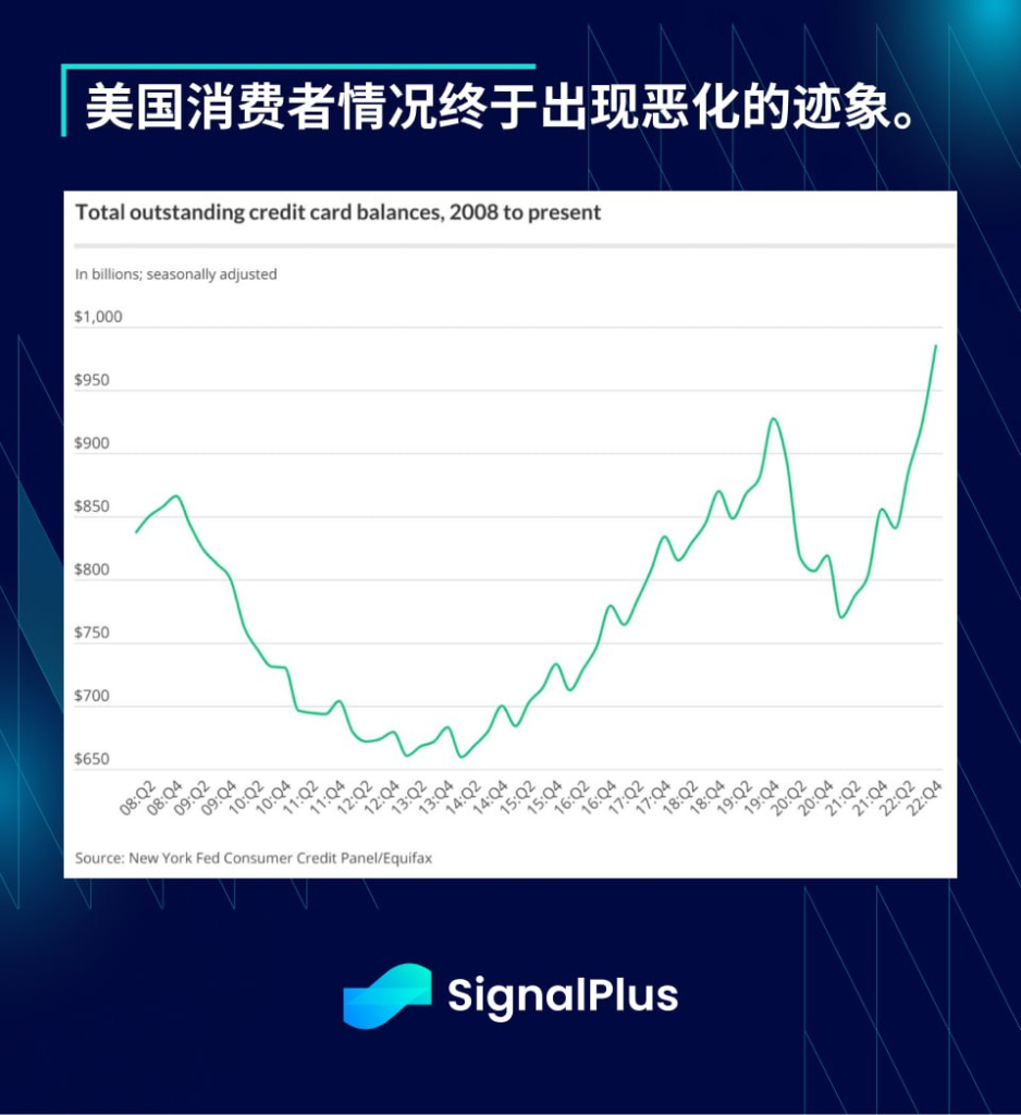 SignalPlus每日宏观经济报道(2023-4-5)