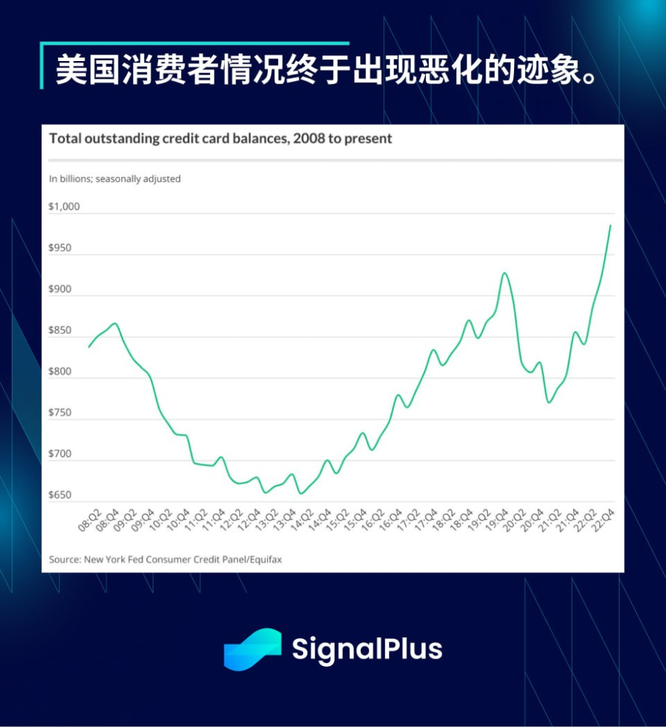 SignalPlus每日宏观经济报道（2023-4-5）