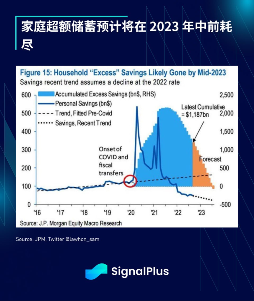SignalPlus每日宏观经济报道(2023-4-5)
