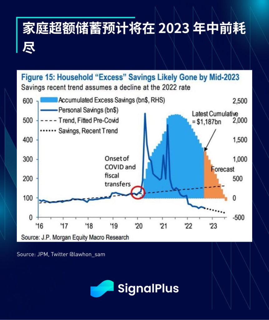 SignalPlus每日宏观经济报道（2023-4-5）