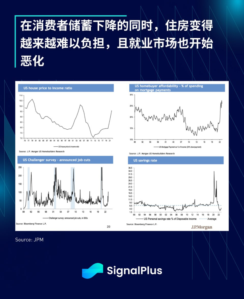 SignalPlus每日宏观经济报道(2023-4-5)