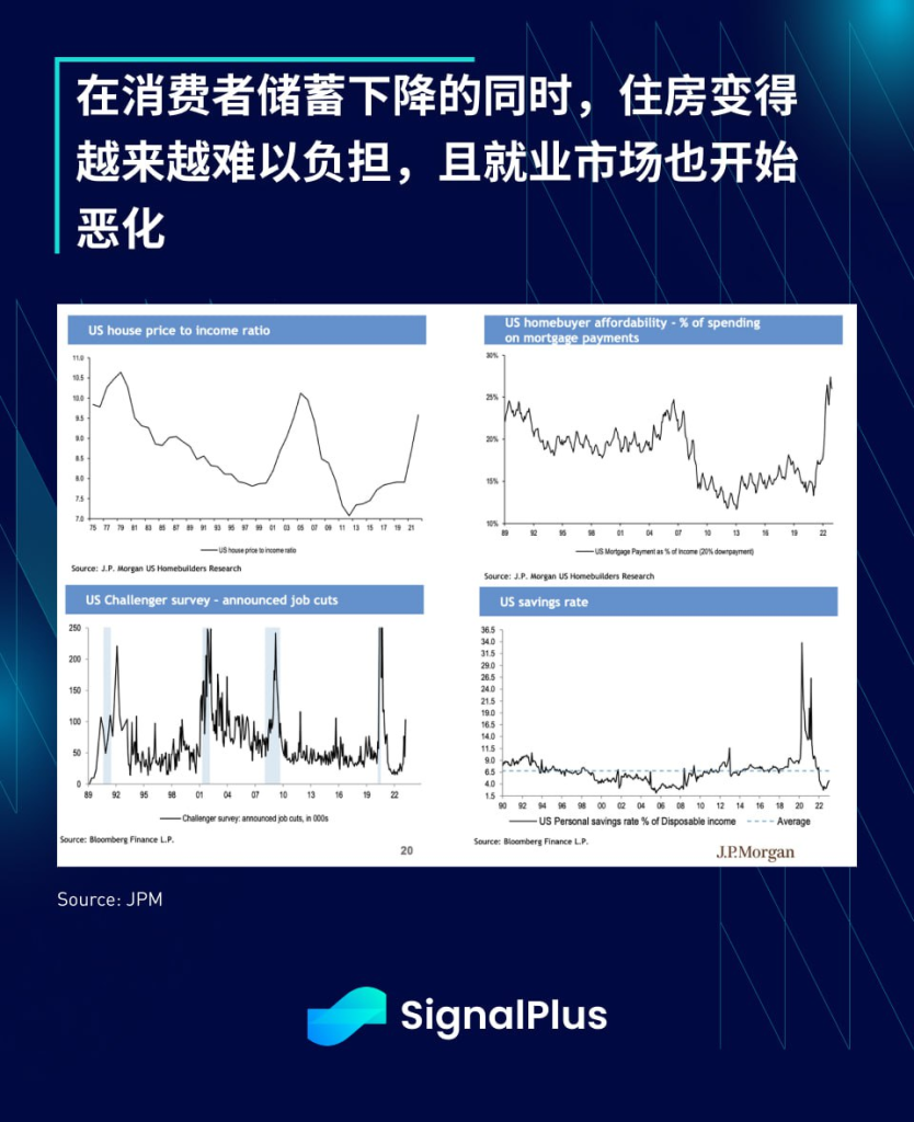 SignalPlus每日宏观经济报道（2023-4-5）