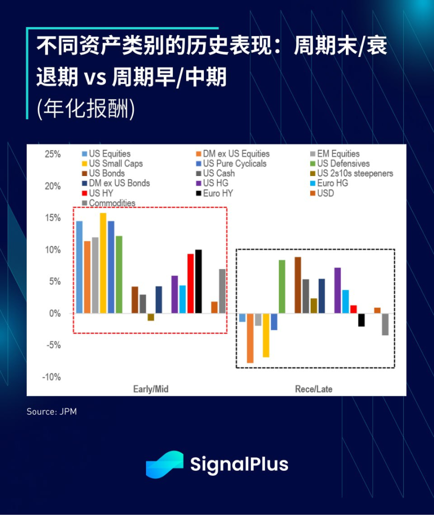 SignalPlus每日宏观经济报道（2023-4-5）