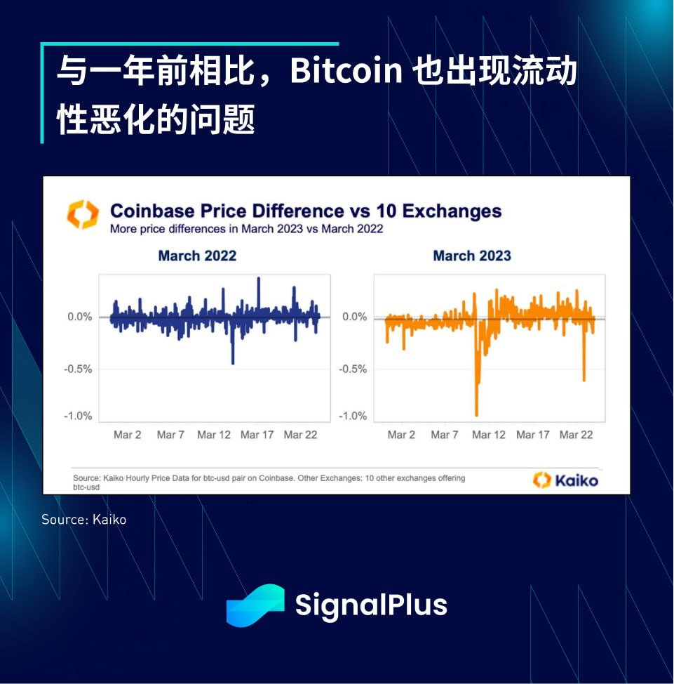 SignalPlus每日宏观经济报道(2023-4-5)