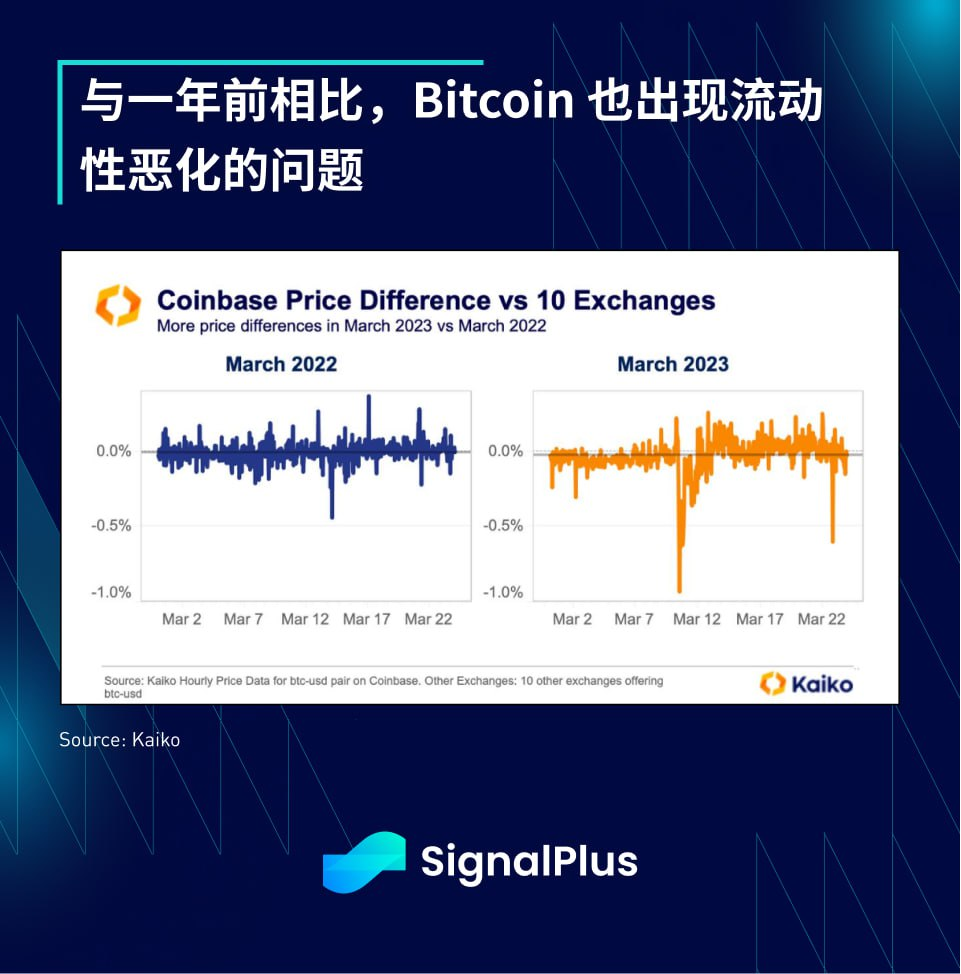 SignalPlus每日宏观经济报道（2023-4-5）