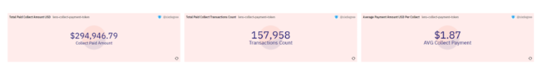 同源异流：Lens和CyberConnect的去中心化社交路径