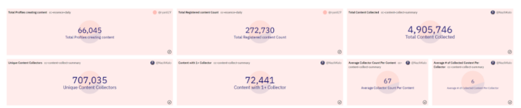 同源异流：Lens和CyberConnect的去中心化社交路径