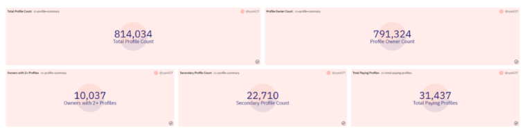 同源异流：Lens和CyberConnect的去中心化社交路径