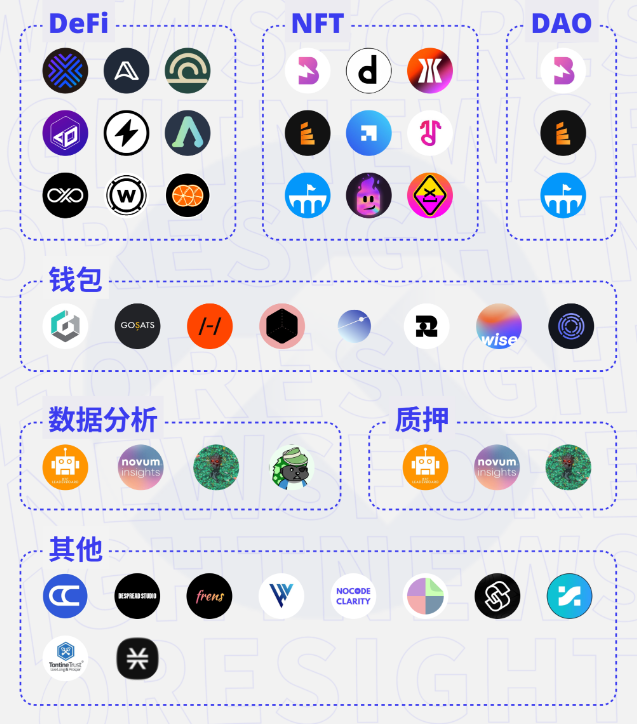 比特币生态:一文盘点Stacks生态项目