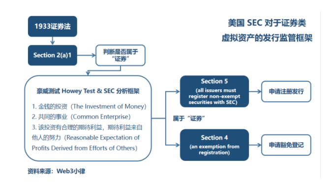 深度解析传统品牌的NFT项目在境外运营的法律合规事宜