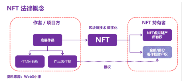 深度解析传统品牌的NFT项目在境外运营的法律合规事宜