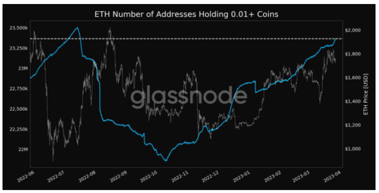 以太坊上海升级进入倒计时，ETH潜在抛压解析