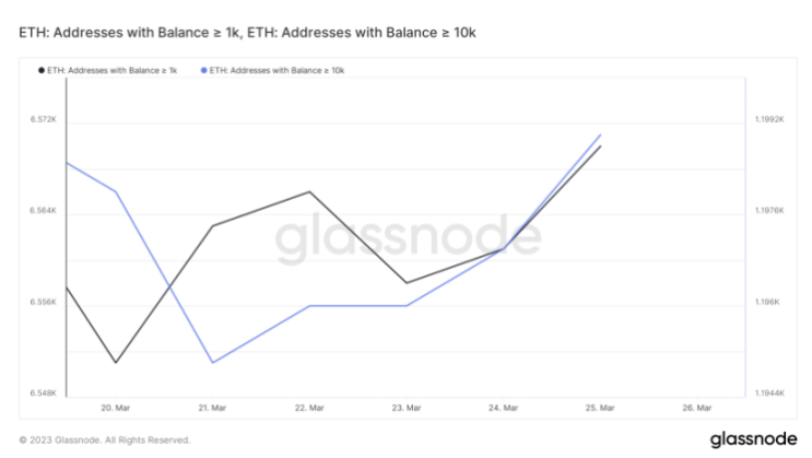 以太坊上海升级进入倒计时，ETH潜在抛压解析