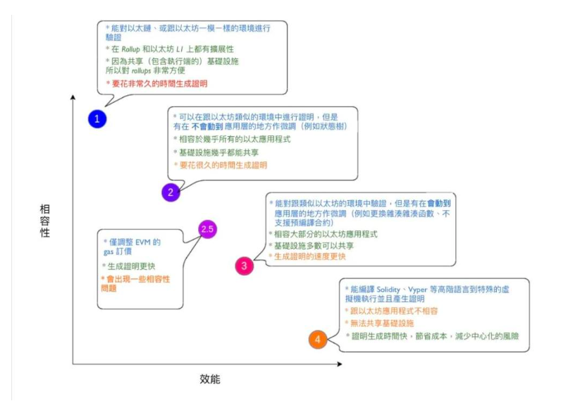 决战以太坊之巅，二层战火全面蔓延