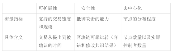 以太坊Layer2强势落地，留给Aptos、Sui等新公链的时间不多了？