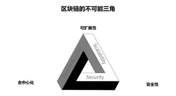 以太坊Layer2强势落地，留给Aptos、Sui等新公链的时间不多了？