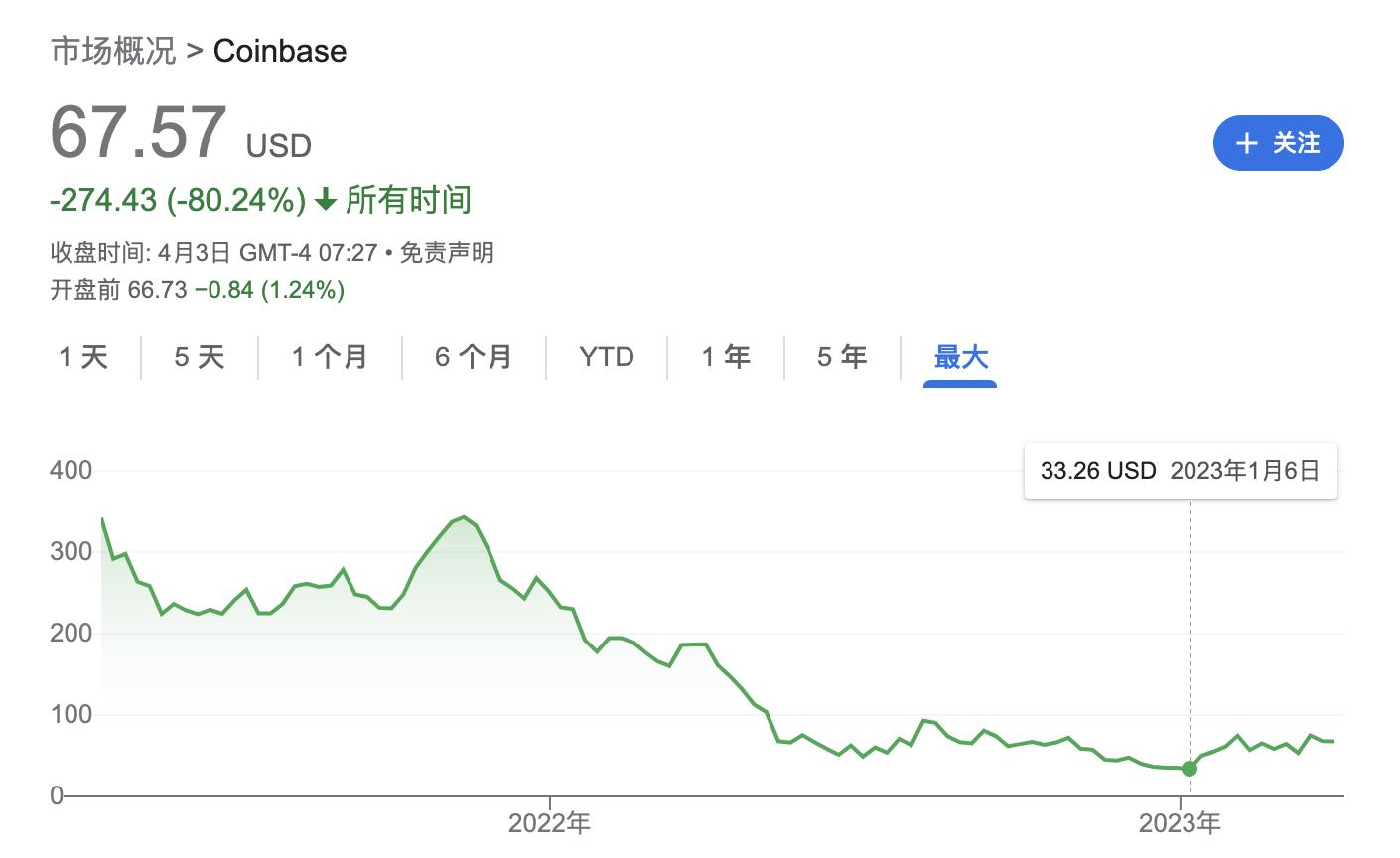 美国加密监管「指南针」Coinbase可能的未来