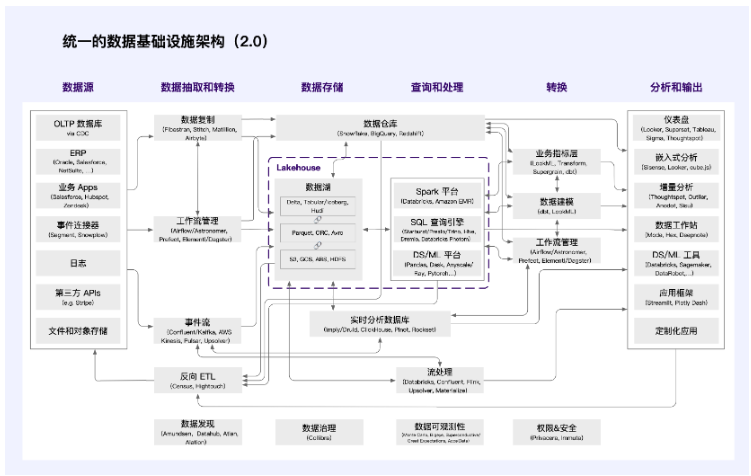 全视角解读Web3数据经济:LSD之后的下一个千亿级赛道