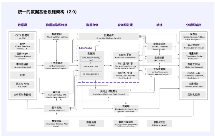 全视角解读Web3数据经济：LSD之后的下一个千亿级赛道