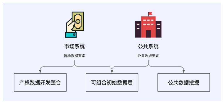 全视角解读Web3数据经济:LSD之后的下一个千亿级赛道