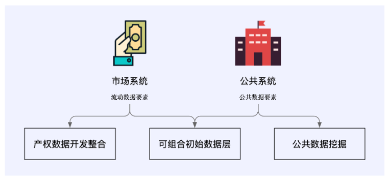 全视角解读Web3数据经济：LSD之后的下一个千亿级赛道