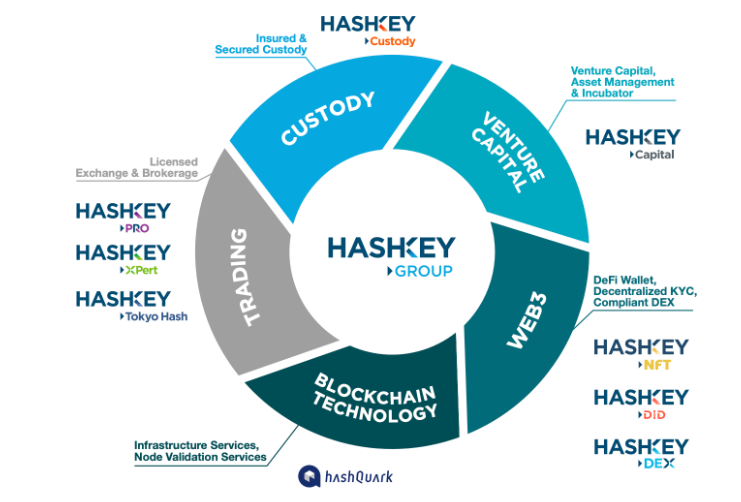 HashKey Group将发布生态积分,一文读懂HSK的权益和分配机制