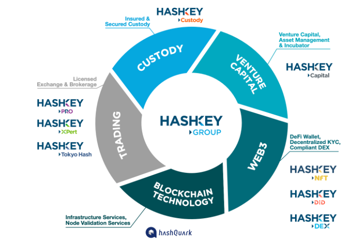 HashKey Group将发布生态积分，一文读懂HSK的权益和分配机制