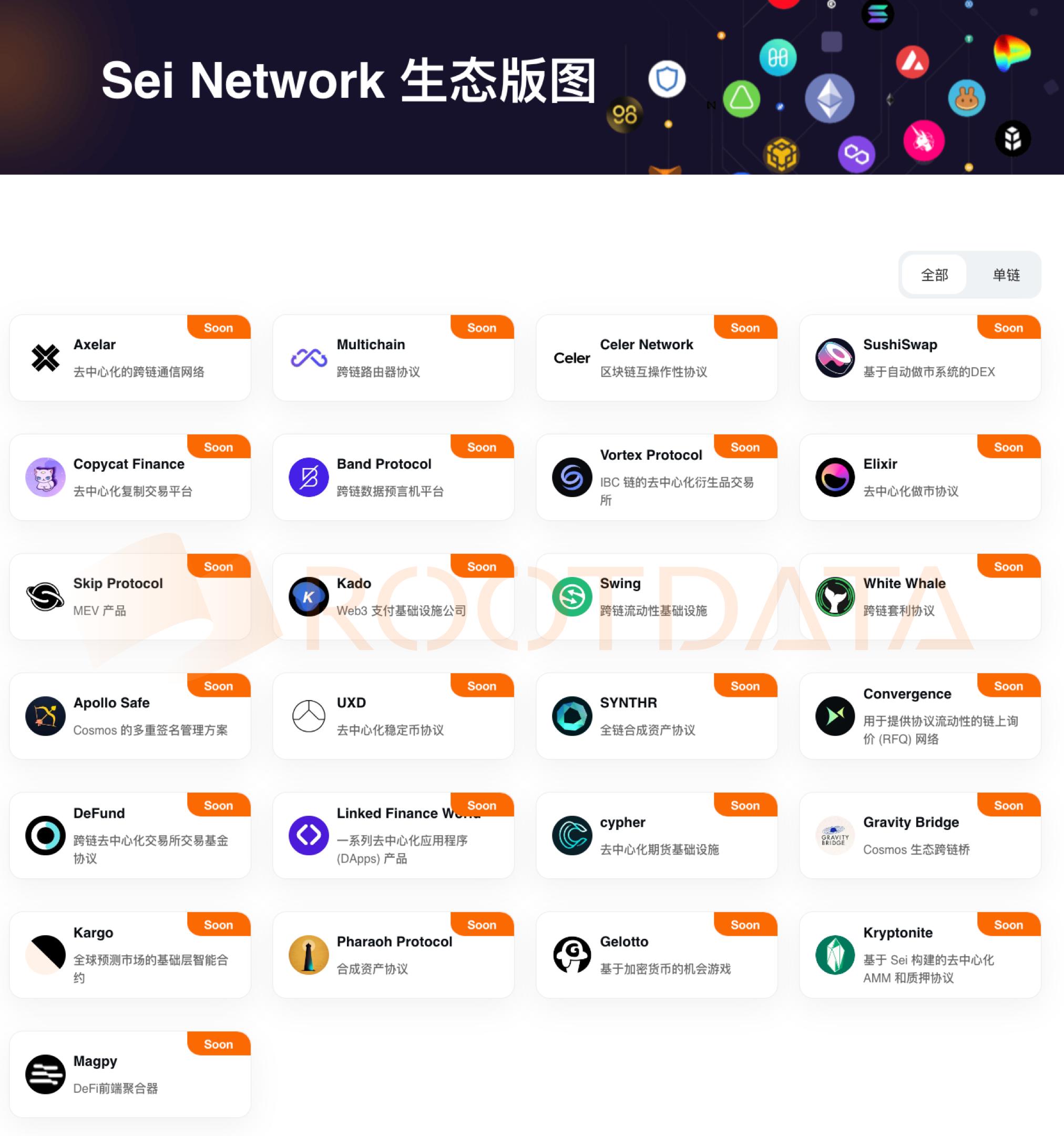 空投在即，一文了解公链Sei Network的最新进展和生态版图