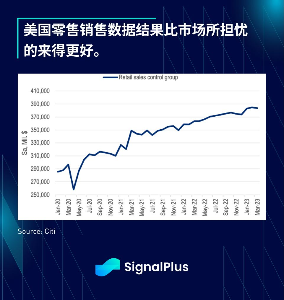 SignalPlus每日宏观经济报道（2023-4-17）