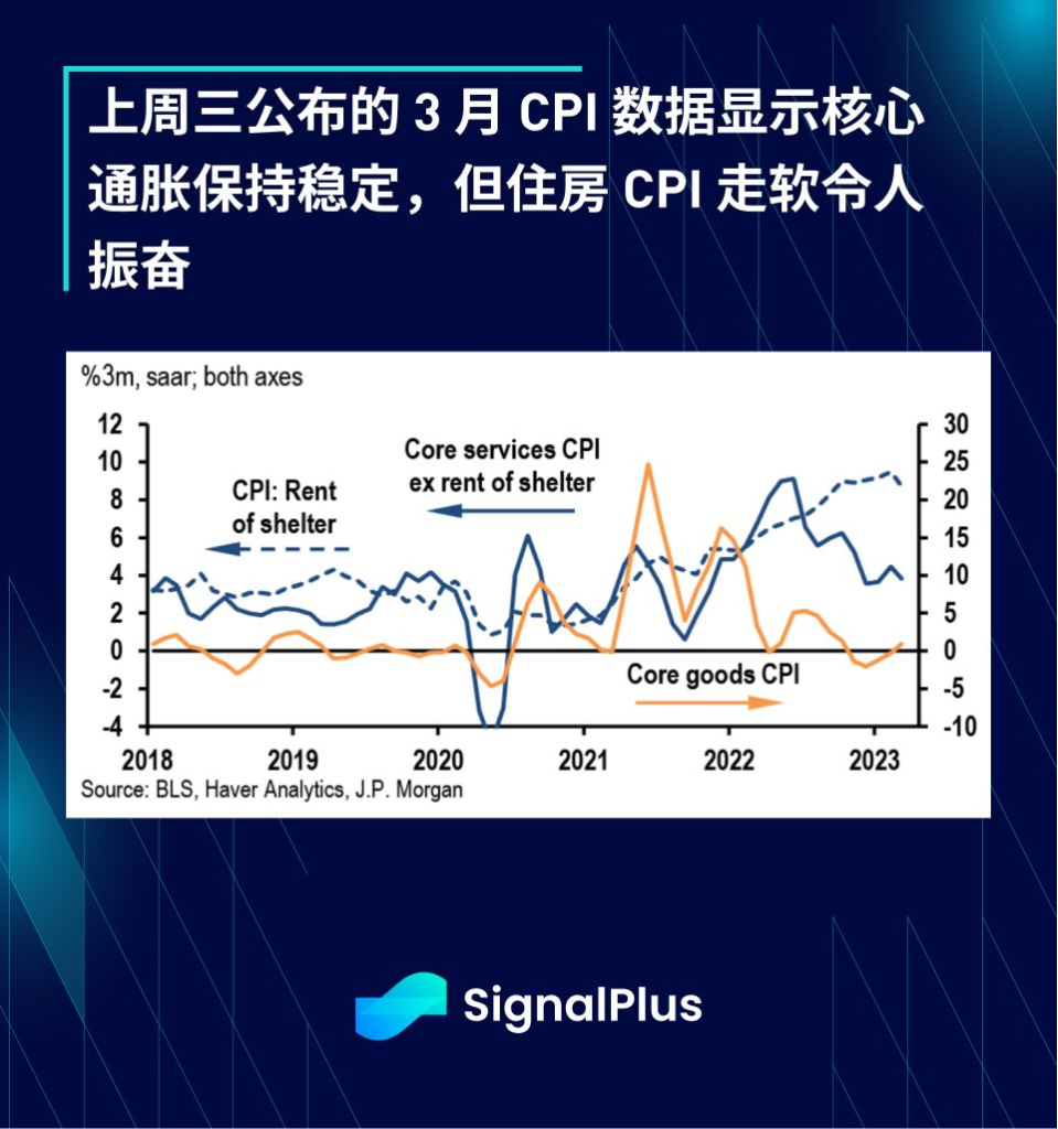 SignalPlus每日宏观经济报道（2023-4-17）