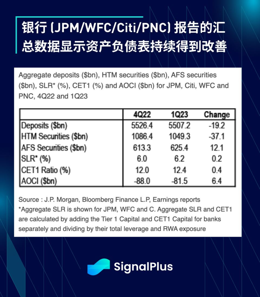 SignalPlus每日宏观经济报道（2023-4-17）