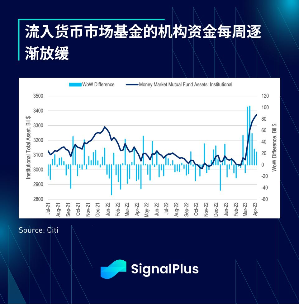 SignalPlus每日宏观经济报道（2023-4-17）