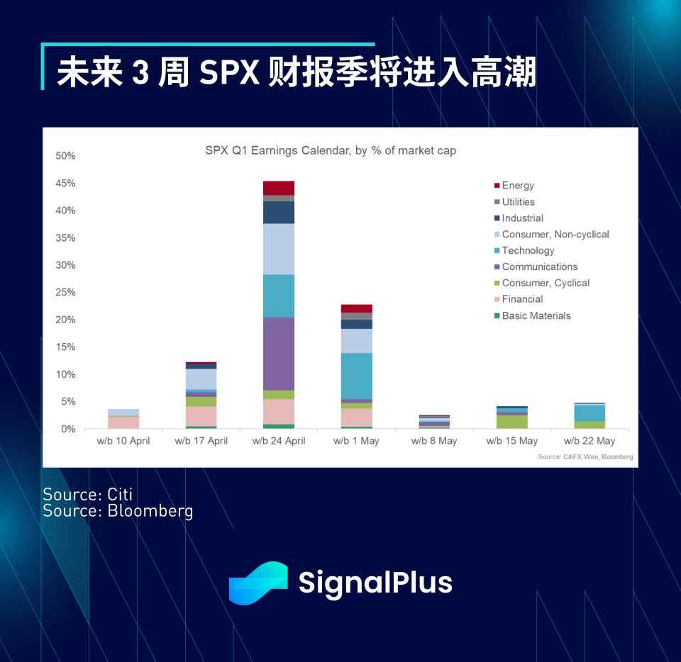 SignalPlus每日宏观经济报道（2023-4-17）