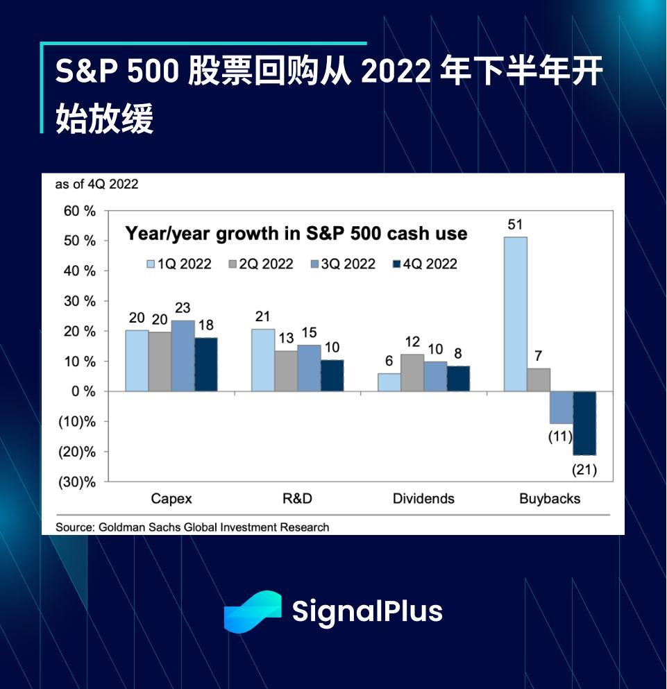 SignalPlus每日宏观经济报道（2023-4-17）