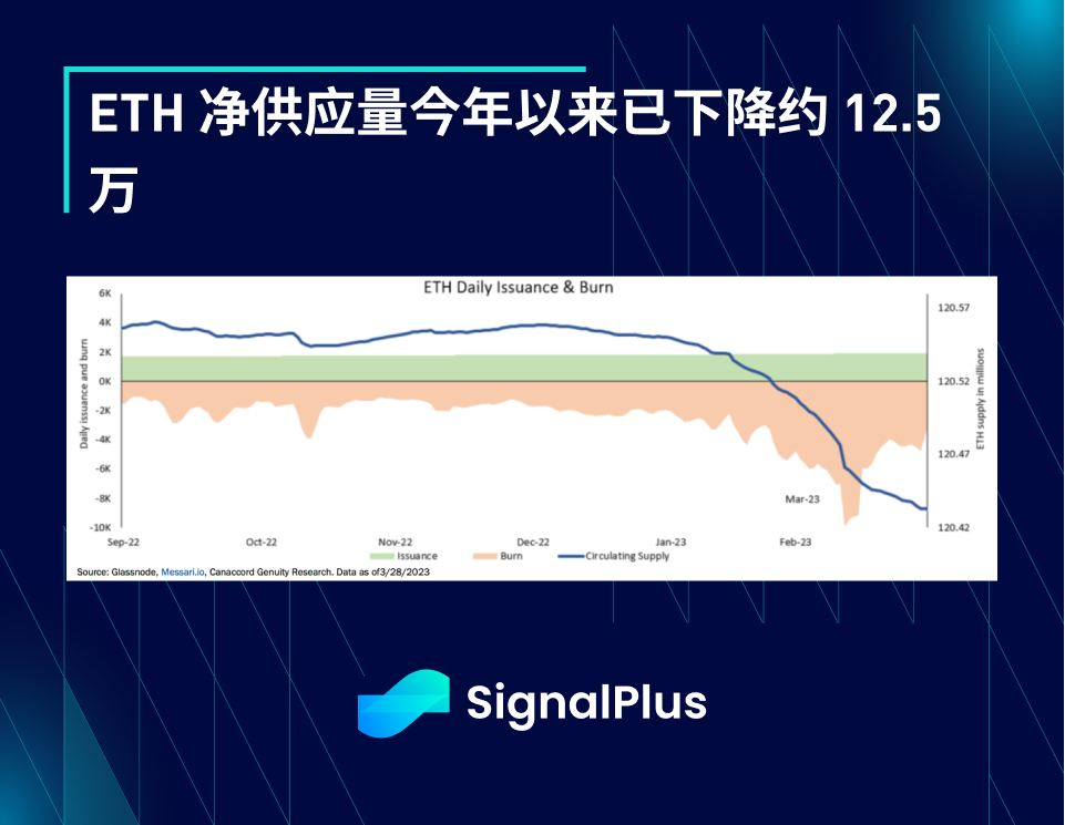 SignalPlus每日宏观经济报道（2023-4-17）