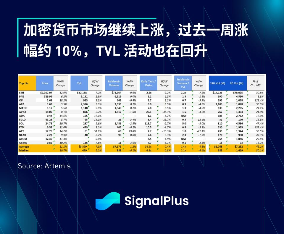 SignalPlus每日宏观经济报道（2023-4-17）