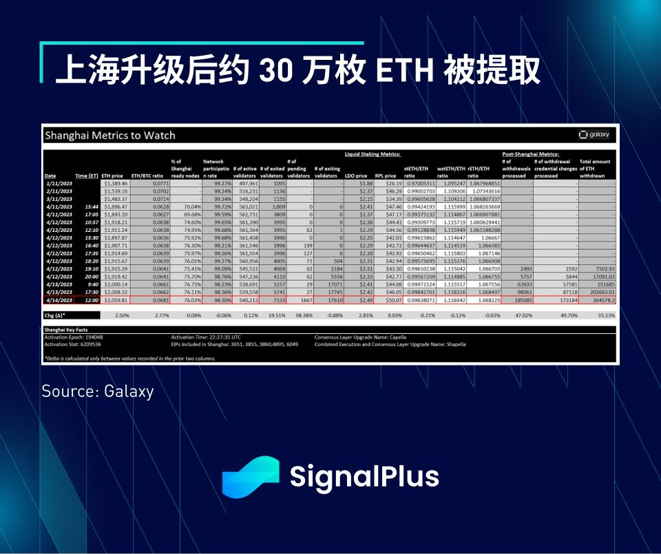 SignalPlus每日宏观经济报道（2023-4-17）