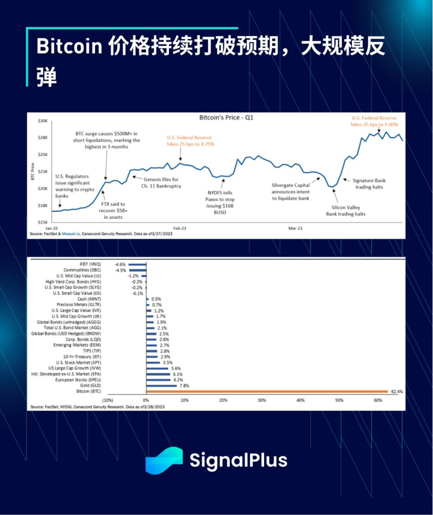 SignalPlus每日宏观经济报道（2023-4-17）