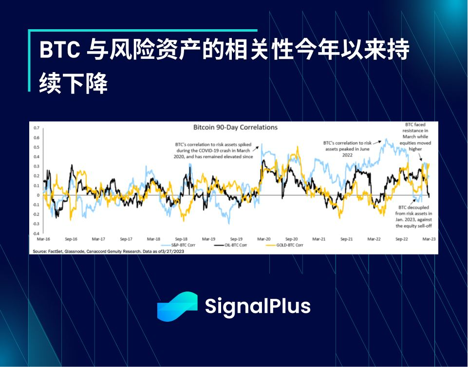 SignalPlus每日宏观经济报道（2023-4-17）