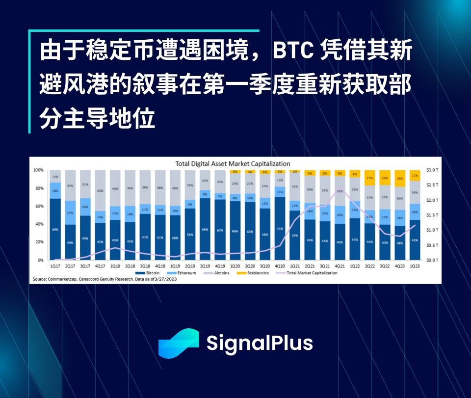 SignalPlus每日宏观经济报道（2023-4-17）