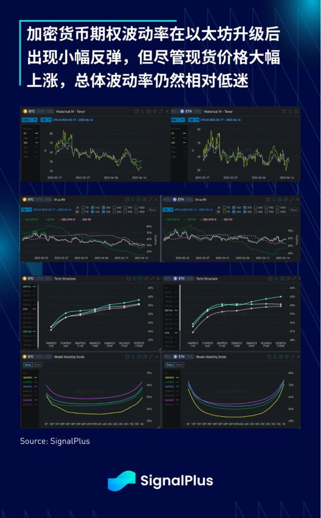 SignalPlus每日宏观经济报道（2023-4-17）