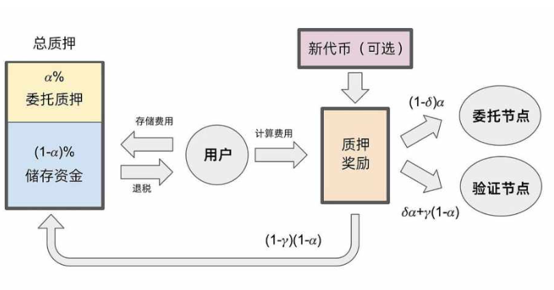 深度分析公链Sui:生态全景、技术性能与代币经济