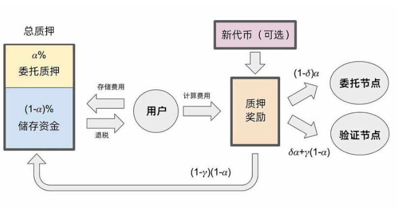 深度分析公链Sui：生态全景、技术性能与代币经济