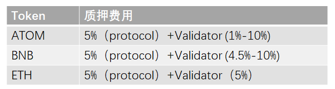 pSTAKE项目速览：币安支持的LSD的腰部项目