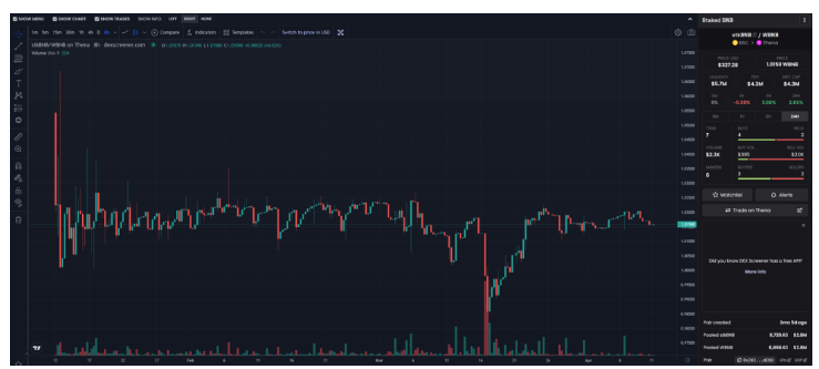 pSTAKE项目速览：币安支持的LSD的腰部项目