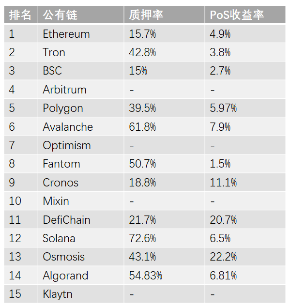 pSTAKE项目速览：币安支持的LSD的腰部项目