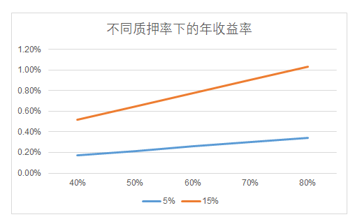 pSTAKE项目速览：币安支持的LSD的腰部项目